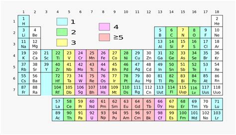 how many unpaired electrons does p3- have|7.3: Electron Configurations of Atoms .